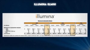 ИнвестПлан: Анализ акций Alteryx, Illumina, Biogen