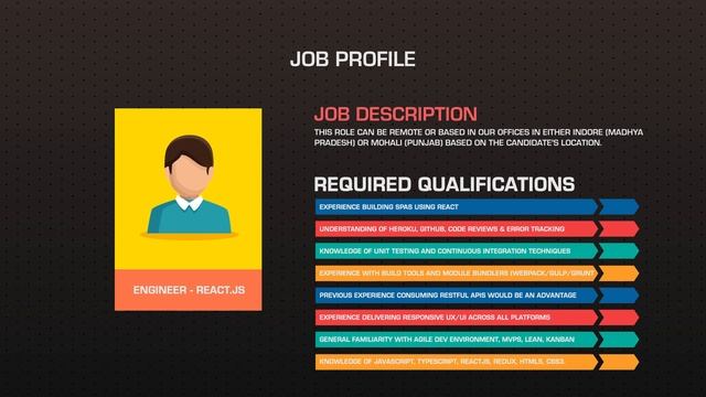 React JS Engineer | Salary upto 13.5 LPA | Founder Lightining | Get Hired with GeeksforGeeks смотреть онлайн