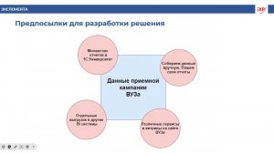 Часть 3. Мониторинг приёмной кампании в виде дашбордов в 1С:Аналитика + 1С:Университет