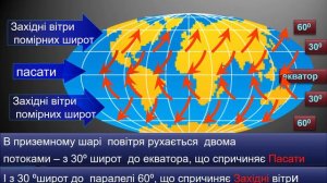 География тема "Повітрянні маси". Для 7-го класу. Підготувала Жушма Ю.М.