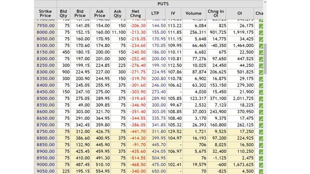 NIFTY OPTION CHAIN ANALYSIS | 23 MARCH के लिए संकेत | NIFTY PRIDICTION TOMORROW | NIFTY ABOVE 8700 смотреть онлайн