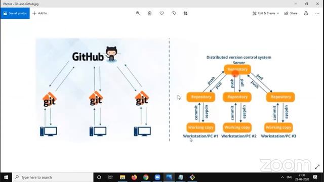 5 - Git Github push and pull practical @ Free Tech Tamil смотреть онлайн