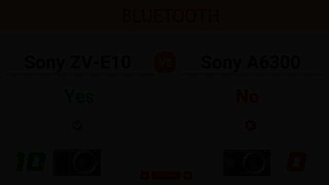 Sony ZV-E10 vs Sony A6300 Comparison: 14 Reasons to buy the ZV-E10 and 4 Reasons to buy the A6300 смотреть онлайн