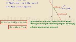 Общее уравнение прямой на плоскости