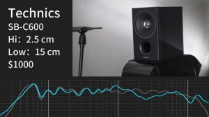 Technics SB-C700 vs SB-C600