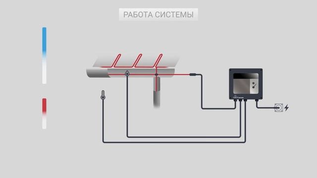 Антиобледенение Кровель и Водостоков | Как это работает смотреть онлайн