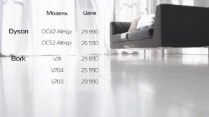 Экспресс-обзор пылесосов (Dyson, Bork)