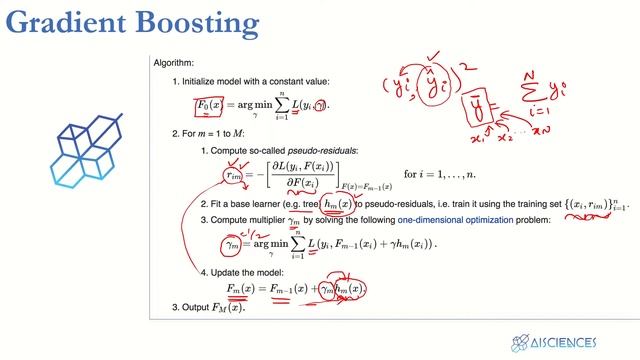 XGBoost Explained for Beginners | Learn Machine Learning