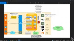 Part-5: Spring Cloud Bus and Message Broker