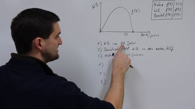 Funktion gibt Wachstumsgeschwindigkeit an, Anwendungsaufgaben | Mathe by Daniel Jung смотреть онлайн
