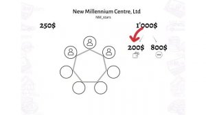 Маркетинг план NEW MILLENNIUM CENTRE LTD  Быстрая стратегия