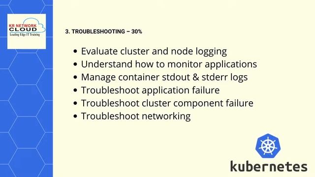 Kubernetes CKA Exam Updated Syllabus