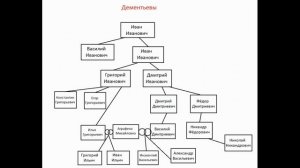 Виртуальная экскурсия по городу Енисейску