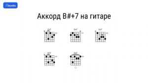 Как играть аккорд B#+7 на гитаре и фортепиано
