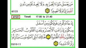 Sura 4 Verse 117 126 B