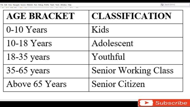 Master Java programming Part4: Control Structures смотреть онлайн