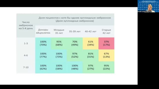 Онлайн-школа ЭКОтвет: Александрова Н.В.