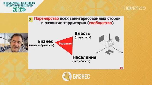 Мастер-класс «Территориальный маркетинг» (Online) смотреть онлайн