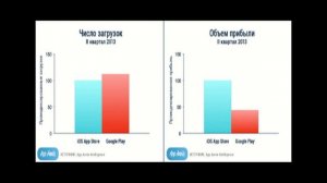 Что лучше – iOS или Android . Как точно сделать выбор.