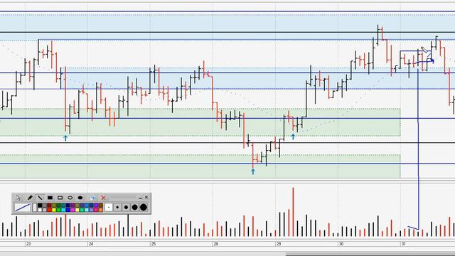 Утренний обзор нефти Brent от 01 02 2019. смотреть онлайн