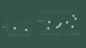 GaN ЗАРЯДКИ | РАЗБОР технологии