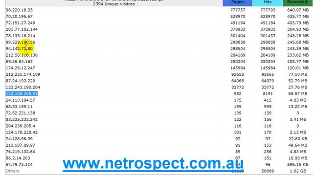 cPanel Video Tutorial - How To Use, Read, Understand Awstats смотреть онлайн