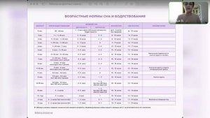 Нормы детского сна | сколько должен спать ребенок | малоспящие дети
