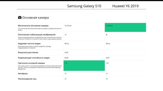 Samsung Galaxy S10 или Huawei Y6 2019 - что лучше? смотреть онлайн