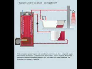 Водогрейный котёл "бак-в-баке" ACV, как это работает