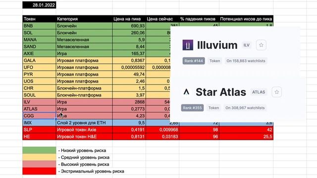 10 МОНЕТ МЕТАВСЕЛЕННЫХ С ПОТЕНЦИАЛОМ | ЧТО КУПИТЬ НА ПРОСАДКЕ? смотреть онлайн