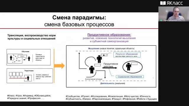 Рабинович «Современный педагог и вызовы времени» смотреть онлайн