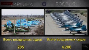Украина VS Россия Чья армия сильнее Сравнение армий