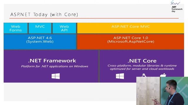 Сергей Корж ".NET Core - новый старт старой платформы"