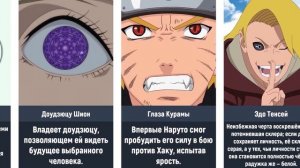 Все виды глаз в Наруто/Боруто