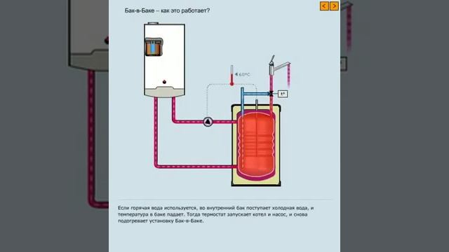 Бойлер косвенного нагрева с конструкцией по технологии «Бак в баке» смотреть онлайн