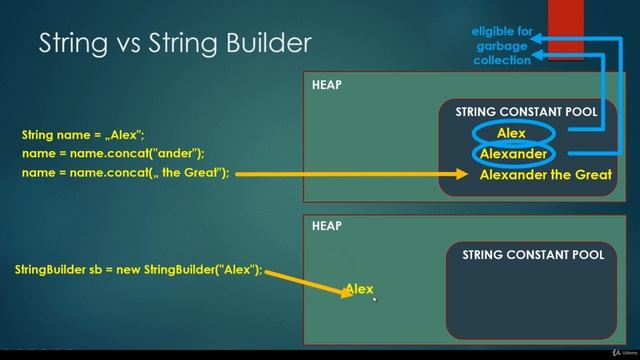 23# StringBuilder and StringBuffer | Java Programming: Step by Step from A to Z