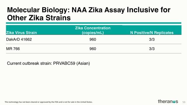 Theranos Science & Technology: The Miniaturization of Laboratory Testing смотреть онлайн