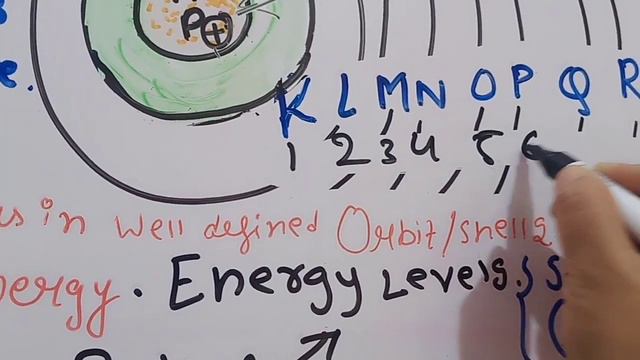 Atomic structure | Bohr's Atomic model |stationary orbits |Bohr's formula | смотреть онлайн