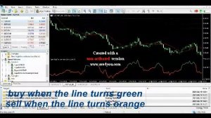 mt5 99% winning strategy Gann highlow activator oscillator   indicator for MetaTrader 5