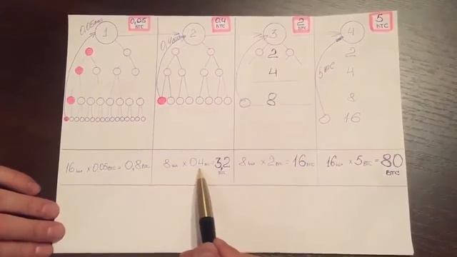 BitcoinStep маркетинг подробно на бумаге смотреть онлайн