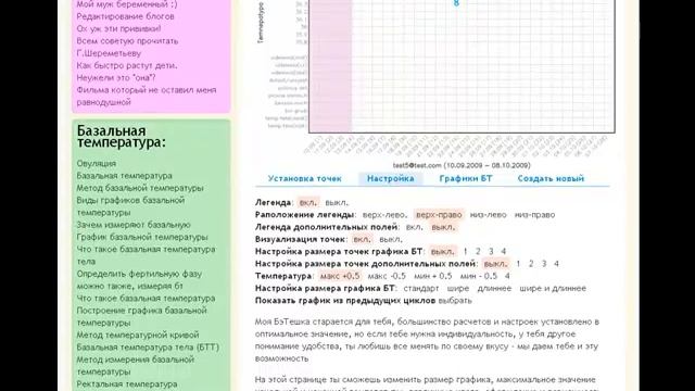 график базальной температуры на www.my-bt.ru (моя БэТэшка) смотреть онлайн