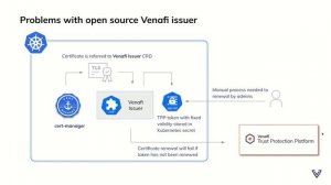 Better Kubernetes secrets management with the Venafi Enhanced Issuer, cert-manager and Vault