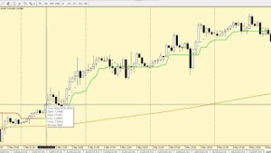 Трендовая Универсальная Стратегия Форекс