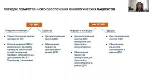 Маршрут онкологического пациента при анемии в г. Москве.