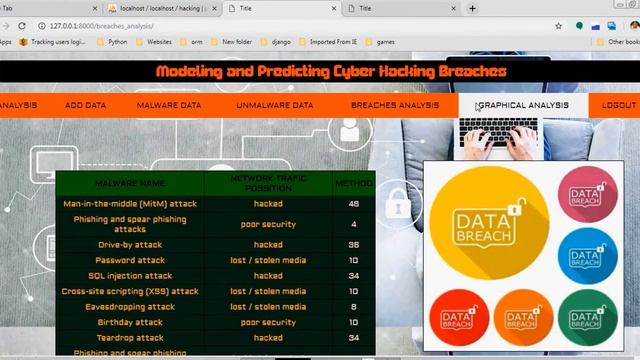 Modeling and Predicting Cyber Hacking Breaches смотреть онлайн