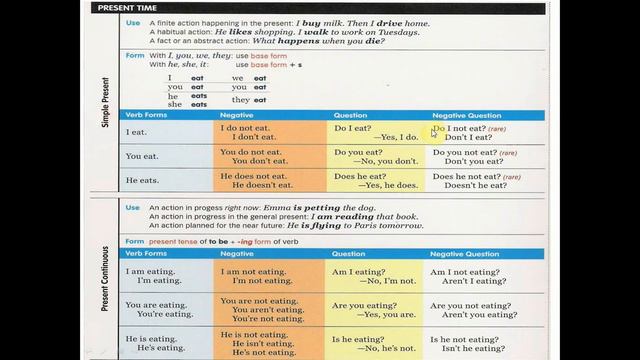 ITEC FAYOUM English First Year EJT MJT WritingPresent simple & continuous Prof Aya Mohamed смотреть онлайн