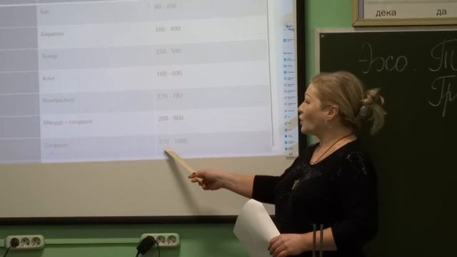 Урок по физике и музыке "Звук.Характеристика звука" в 9А классе. смотреть онлайн