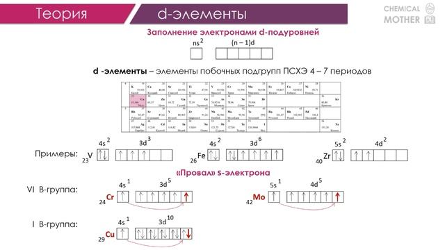 ЕГЭ по химии: d-элементы