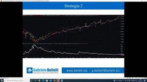 Individuare le aree di minimo del mercato azionario