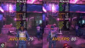 PCIe 3.0 vs PCIe 4.0 | GeForce RTX 4080 16GB | Test In 10 New Games at 4K